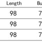 Women's See-through High Waist Slimming V-neckline Dress