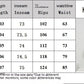 Women's Wide-legged Pants Casual Trousers