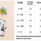 Gilet dinosaure pour garçon